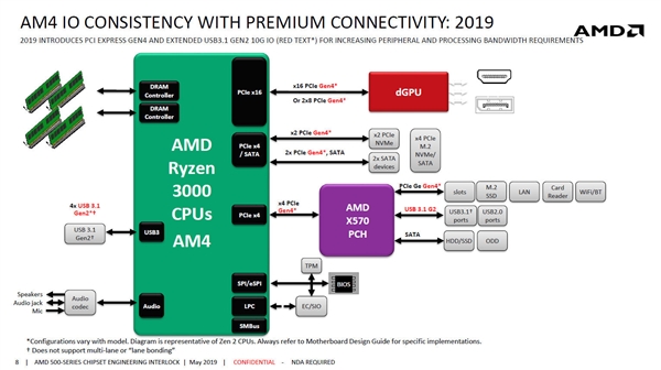 微星官曝两款AMD X570主板：风扇是必须的