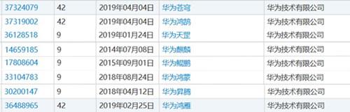 华为注册“鸿蒙”商标：意在把传说化为现实奇迹