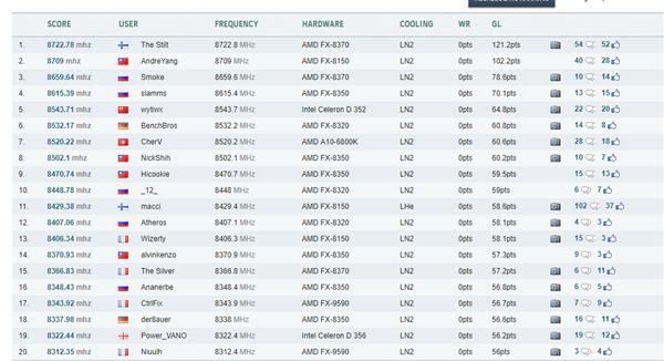 AMD推土机神U 8核齐超7.7GHz 多核CPU跑分第一