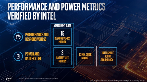 Intel公布雅典娜笔记本关键指标、目标规范：首批四款产品