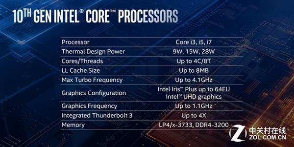 10nm IceLake落地 英特尔10代酷睿深度解析