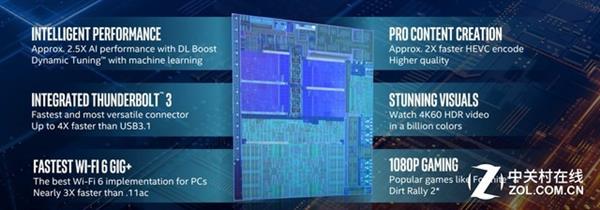10nm IceLake落地 英特尔10代酷睿深度解析