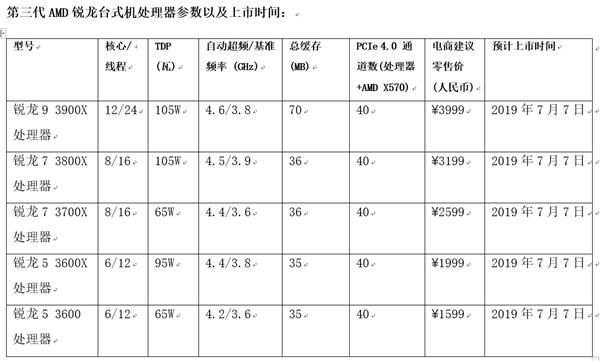 7nm锐龙3000还是打不过Intel？AMD：我有PCIe 4.0