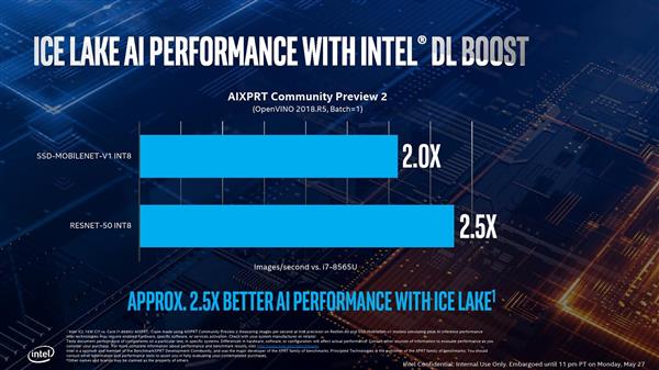 Intel 10nm十代酷睿横空出世：轻薄本进入智能新时代