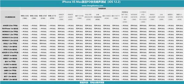 iPhone PD快充响两声到底是不是玄学？