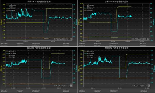 iPhone PD快充响两声到底是不是玄学？