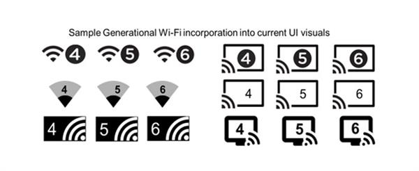 Wi-Fi 6来了：更新家里路由器正当时