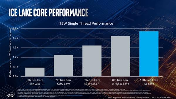 雅典娜计划的基石：Intel 10nm处理器让完美笔记本变成现实