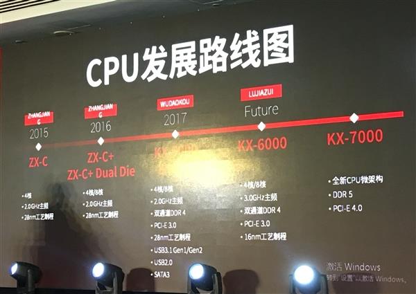 国产最先进X86处理器KX-6000发布：8核3.0GHz 力压酷睿i5处理器