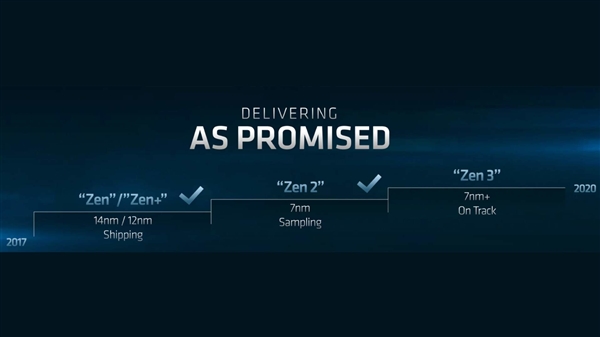 AMD Zen 3架构处理器将于2020年登场：7nm EUV工艺提升20%性能