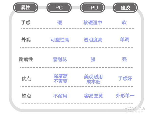 颜色发黄信号差 这几种手机壳别买