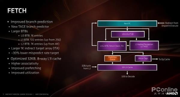 AMD 7nm Zen2架构详解：从优秀到卓越