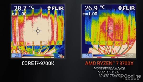 AMD 7nm Zen2架构详解：从优秀到卓越