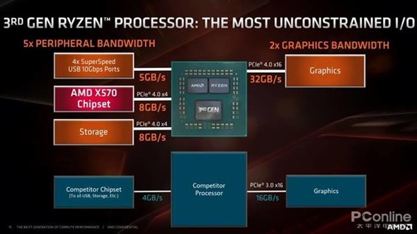 AMD 7nm Zen2架构详解：从优秀到卓越