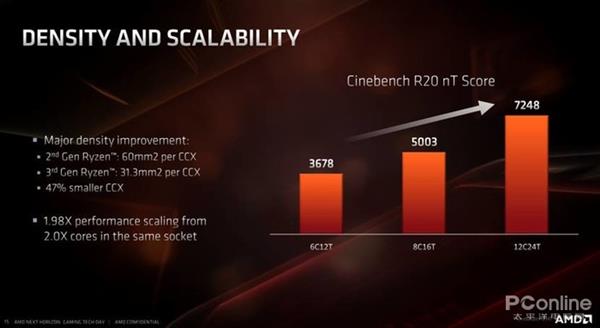 AMD 7nm Zen2架构详解：从优秀到卓越