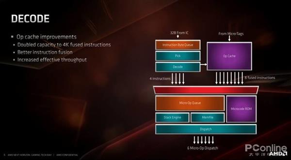 AMD 7nm Zen2架构详解：从优秀到卓越