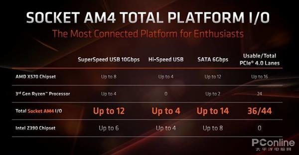 AMD 7nm Zen2架构详解：从优秀到卓越