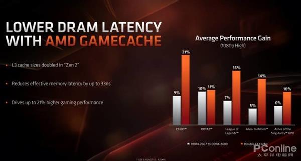 AMD 7nm Zen2架构详解：从优秀到卓越