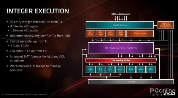 AMD 7nm Zen2架构详解：从优秀到卓越