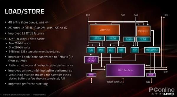 AMD 7nm Zen2架构详解：从优秀到卓越