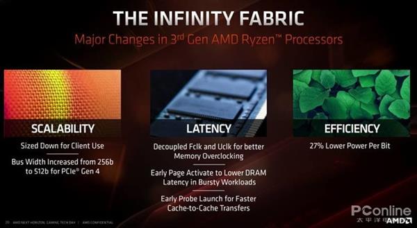 AMD 7nm Zen2架构详解：从优秀到卓越