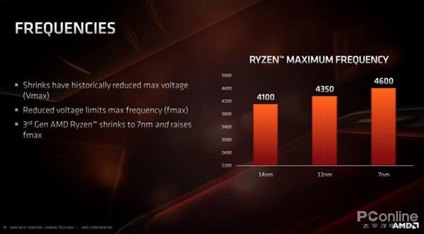 AMD 7nm Zen2架构详解：从优秀到卓越