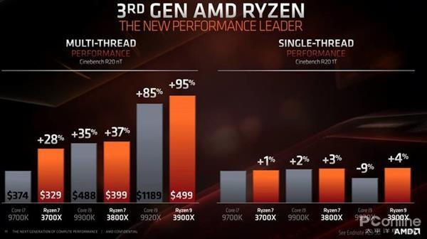 AMD 7nm Zen2架构详解：从优秀到卓越