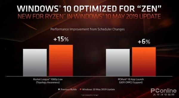 AMD 7nm Zen2架构详解：从优秀到卓越