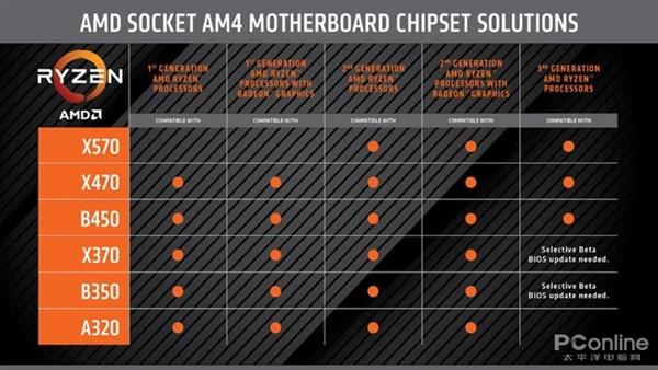 AMD 7nm Zen2架构详解：从优秀到卓越