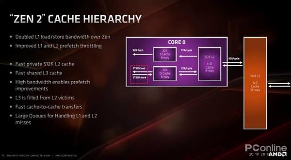 AMD 7nm Zen2架构详解：从优秀到卓越