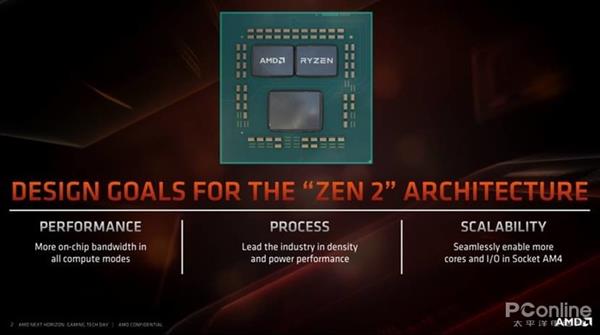 AMD 7nm Zen2架构详解：从优秀到卓越