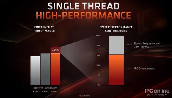 AMD 7nm Zen2架构详解：从优秀到卓越