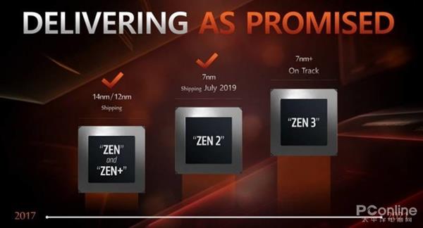 AMD 7nm Zen2架构详解：从优秀到卓越