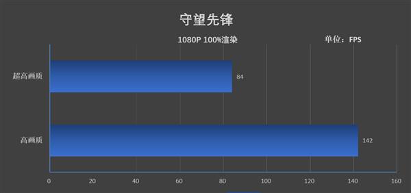 9代标压酷睿i5加持！戴尔游匣G3游戏本评测：主打散热与性价比