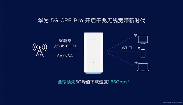 华为5G CPE Pro移动无线路由发布：双千兆口、5G峰值速度1.86Gbps