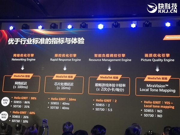 首个德国莱茵TÜV认证！联发科Helio G90 HyperEngine游戏引擎揭秘