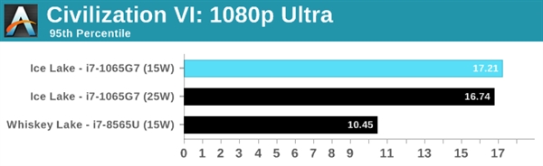 Intel 10nm十代酷睿性能首测：提升有限