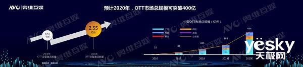 用户无法忍受 电视开机广告为何无法取消？