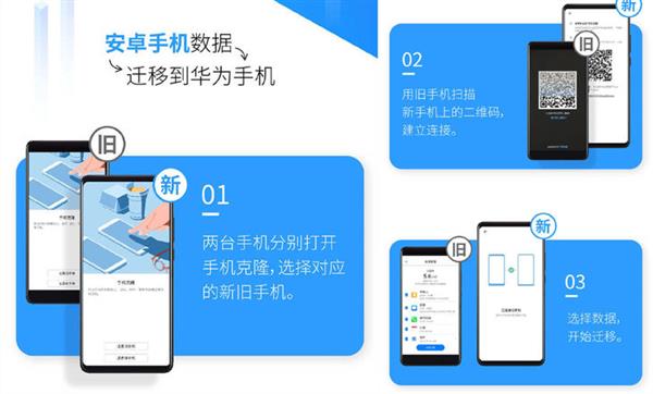旧机换新机数据怎么办？<a href='https://www.huawei.com/cn/?ic_medium=direct&ic_source=surlen' target='_blank'><u>华为</u></a>这功能帮你完成“数据大挪移”