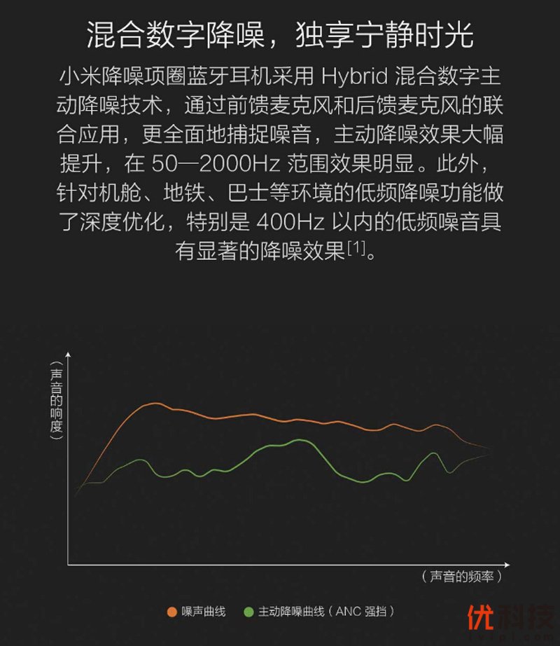 Hybrid混合数字降噪 小米降噪项圈蓝牙耳机开箱体验