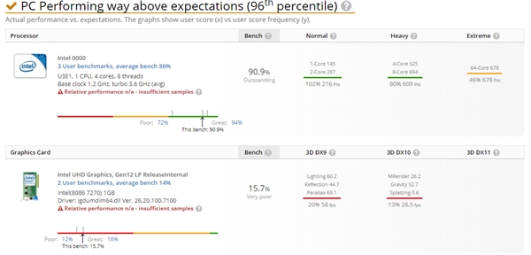 Intel第二代10nm Tiger Lake-U跑分曝光：超越锐龙9 3900X