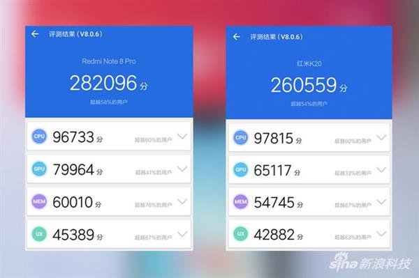 红米Note 8 Pro评测：6400万像素和联发科的碰撞