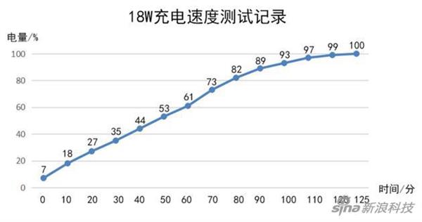 红米Note 8 Pro评测：6400万像素和联发科的碰撞