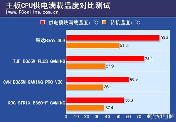 昂达B365SD3主板上手：通杀第六七八九代酷睿+DDR3内存的妖板