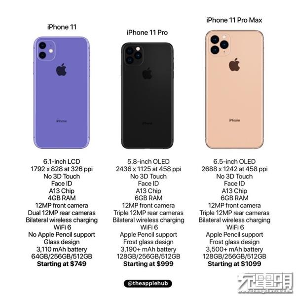 接口没变！iPhone 11最全爆料：你想知道的都在这儿