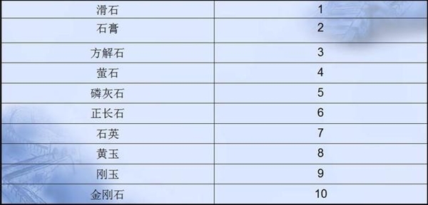新手机到底要不要贴膜 我给你个中肯建议