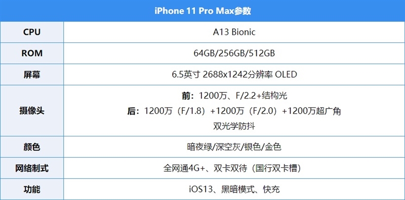 iPhone 11系列评测:5G缺席,它们却凭这些抗衡安卓