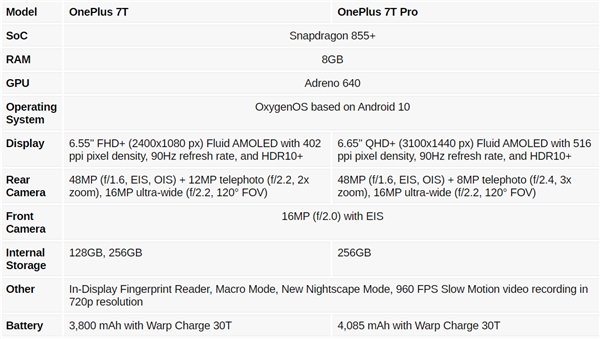 <a href='https://www.oneplus.com/cn' target='_blank'><u>一加</u></a>7T/7T Pro配置曝光：90Hz屏+骁龙855 Plus