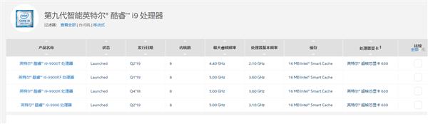 选购CPU 你应该先问清这四个问题 半小时变老鸟