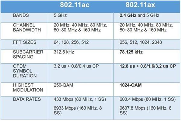 Wi-Fi 6认证 这里有6个值得关注的问题